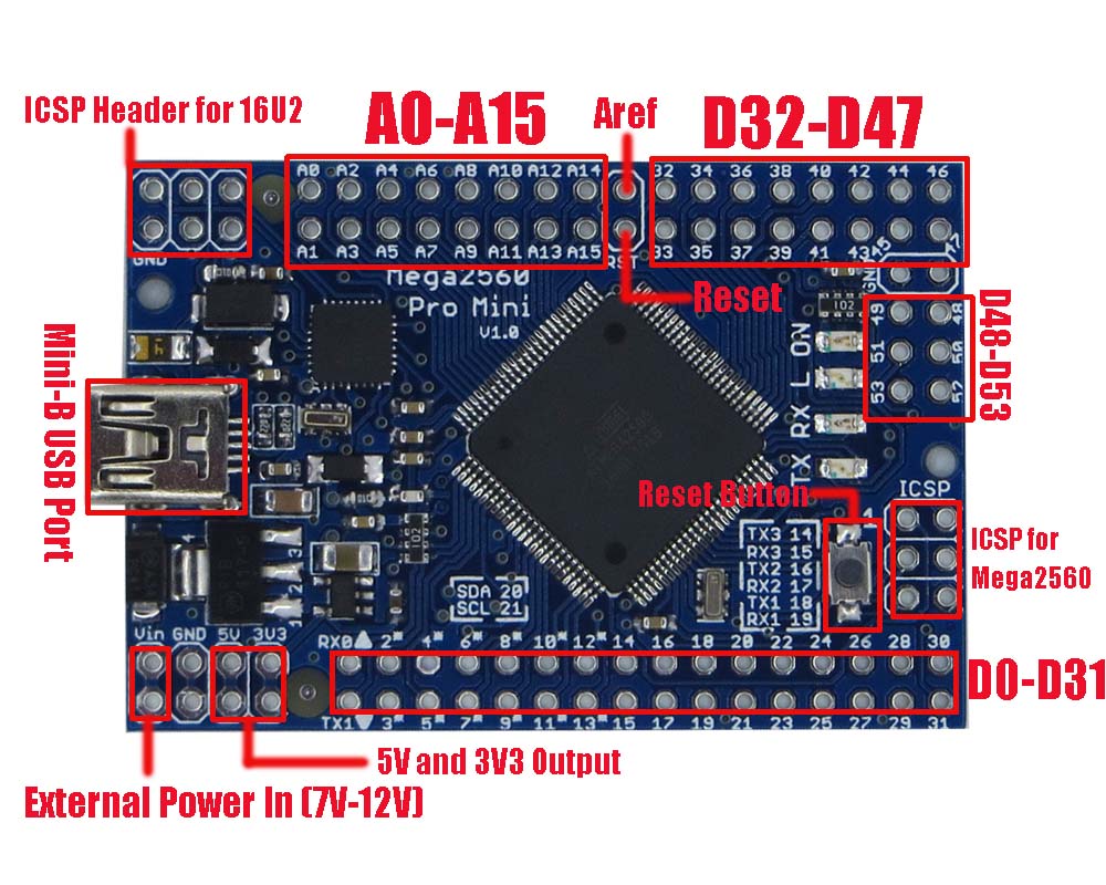 Arduino Mega 2560 Mini Pinout IMAGESEE