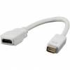 VALUELINE MINI DVI TO HDMI FEMALE ADAPTER CABLE VLMP 32450 W0.20 VALUELINE MINI DVI TO HDMI FEMALE ADAPTER CABLE VLMP 32450 W0.20