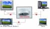 Μετατροπέας PC VGA σε TV RCA VIDEO / SVideo Μετατροπέας PC VGA σε TV RCA VIDEO / SVideo
