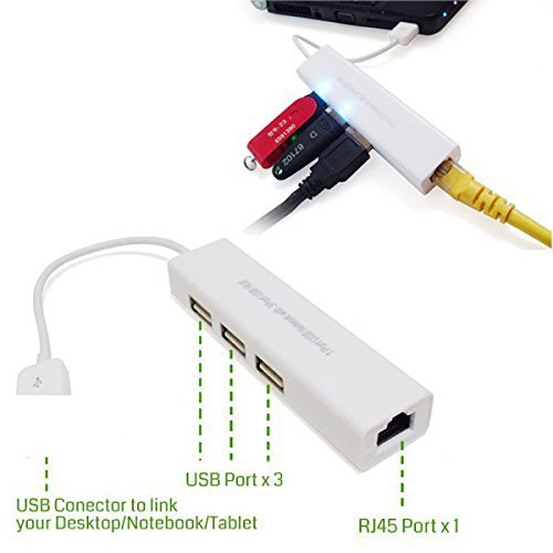 Smays Realtek USB 2 σε Ethernet προσαρμογέας (Realtek RTL8152) μαζί με USB 2 Hub 3 θυρών