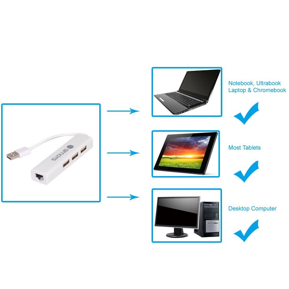 Smays Realtek USB 2 σε Ethernet προσαρμογέας (Realtek RTL8152) μαζί με USB 2 Hub 3 θυρών