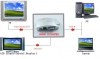 Μετατροπέας PC VGA σε TV RCA VIDEO / SVideo Μετατροπέας PC VGA σε TV RCA VIDEO / SVideo