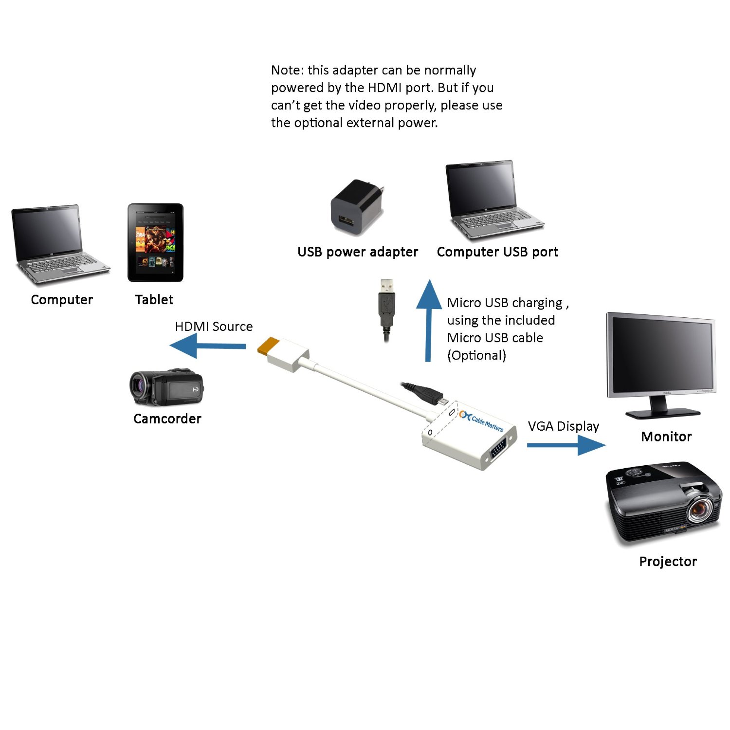 HDMI ΣΕ VGA + 3.5MM STEREO ADAPTER GOOBAY
