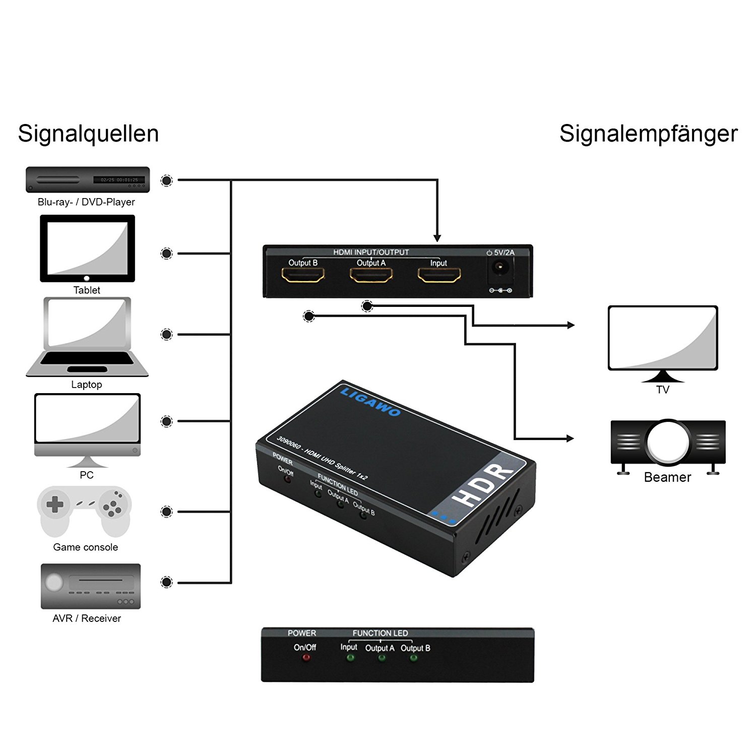 ΜΕΤΑΤΡΟΠΕΑΣ HDR 4K LIGAWO 3090060 1 x 2 HDMI Splitter ΜΤΧ