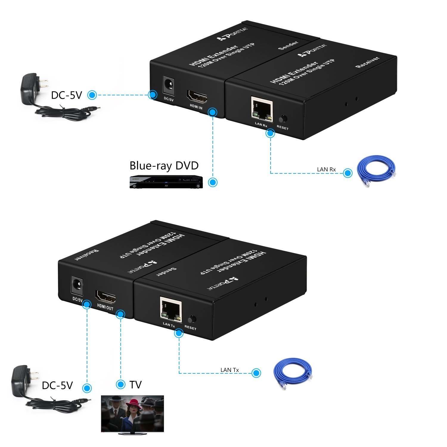 PORTTA HDMI Extender over Single UTP CAT5e or CAT6 Cable up to 120m Support 1080P & 3D