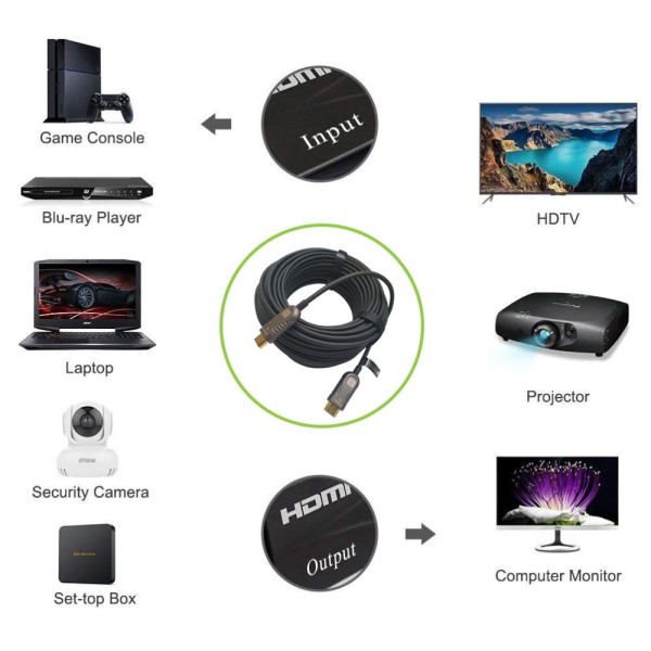 TECHLY ICOC HDMI-HY2-010 Ενεργό οπτικό καλώδιο HDMI™ 2.0 AOC 4K 18Gbps HDMI™ A/AM/M 10m