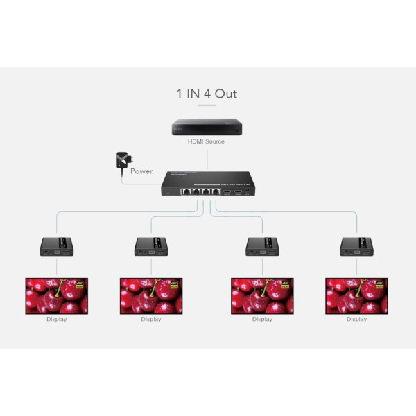 TECHLY IDATA EX-HL41TYP Διαχωριστής 4K HDMI 4 κατευθύνσεων με επέκταση σε καλώδιο δικτύου έως 70 μέτρα