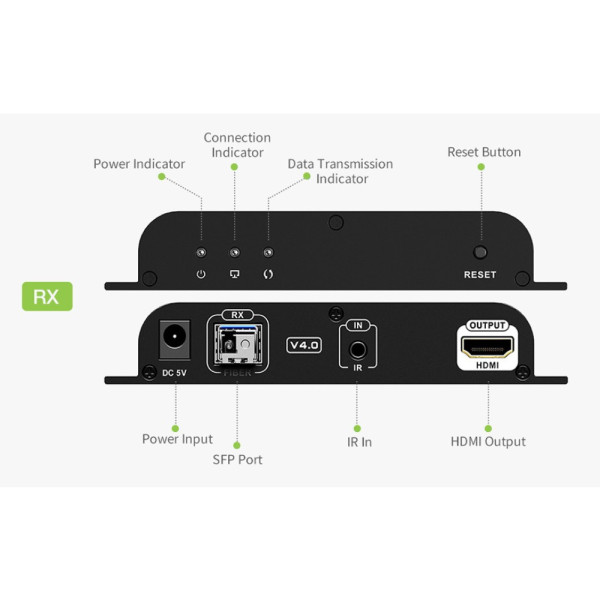 TECHLY IDATA EXT-EF2000AV4 HDMI Fiber Optic Extender 40Km Full HD 1080p @ 60Hz