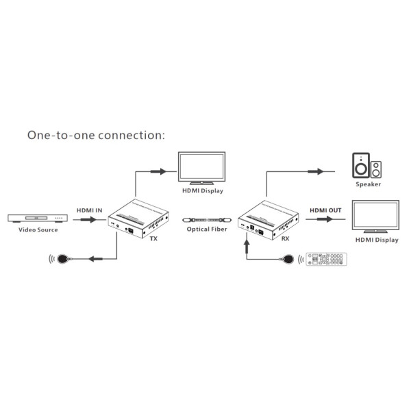 Techly IDATA EXT-EF3000 HDMI EXTENDER ΜΕΣΩ ΟΠΤΙΚΗΣ ΙΝΑΣ ΜΟΝΗΣ ΛΕΙΤΟΥΡΓΙΑΣ ΕΩΣ 40 KM