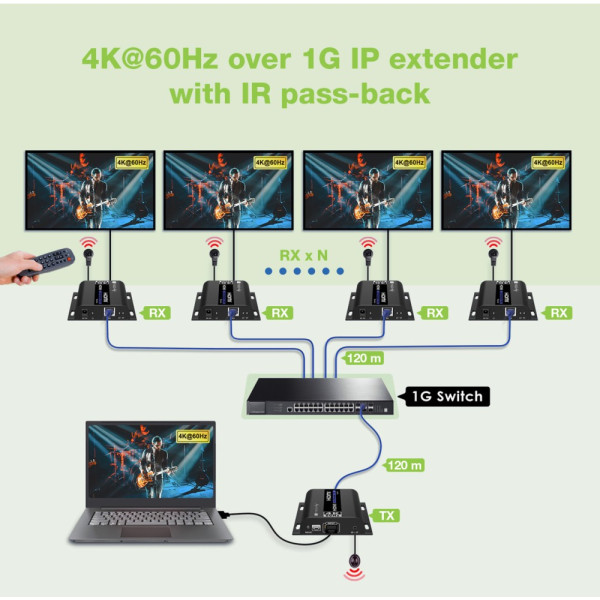 TECHLY IDATA EXTIP-483 HDMI Extender 4K@60Hz με καλώδιο IR σε Cat.6 έως 120m