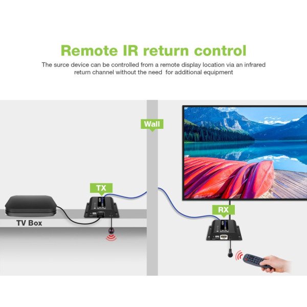 TECHLY IDATA EXTIP-483 HDMI Extender 4K@60Hz με καλώδιο IR σε Cat.6 έως 120m