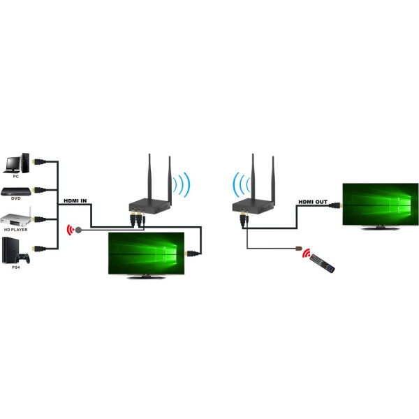 TECHLY IDATA HDMI-WL212R ΔΕΚΤΗΣ ΓΙΑ ΑΣΥΡΜΑΤΗ ΜΕΤΑΔΟΣΗ ΕΩΣ 200Μ