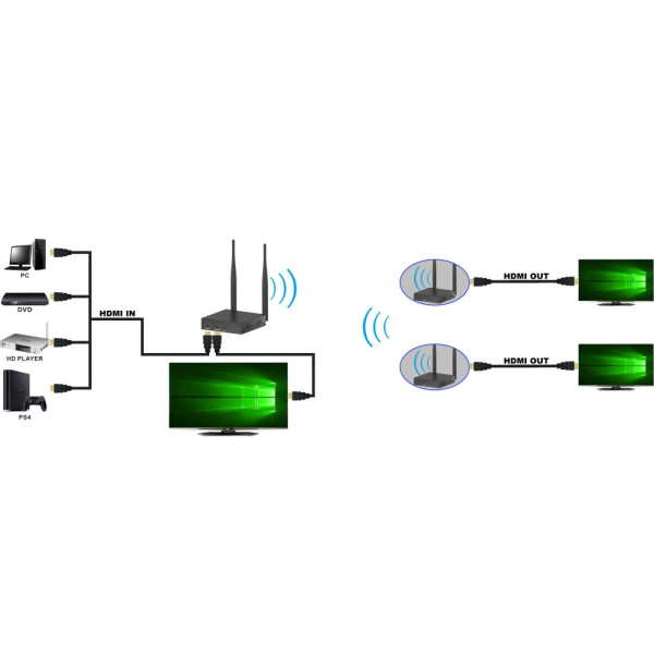 TECHLY IDATA HDMI-WL212R ΔΕΚΤΗΣ ΓΙΑ ΑΣΥΡΜΑΤΗ ΜΕΤΑΔΟΣΗ ΕΩΣ 200Μ