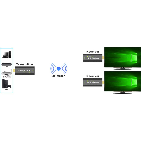 TECHLY IDATA HDMI-WL53 ΑΣΥΡΜΑΤΗ ΕΠΕΚΤΑΣΗ HDMI 50 ΜΕΤΡΑ 1080P