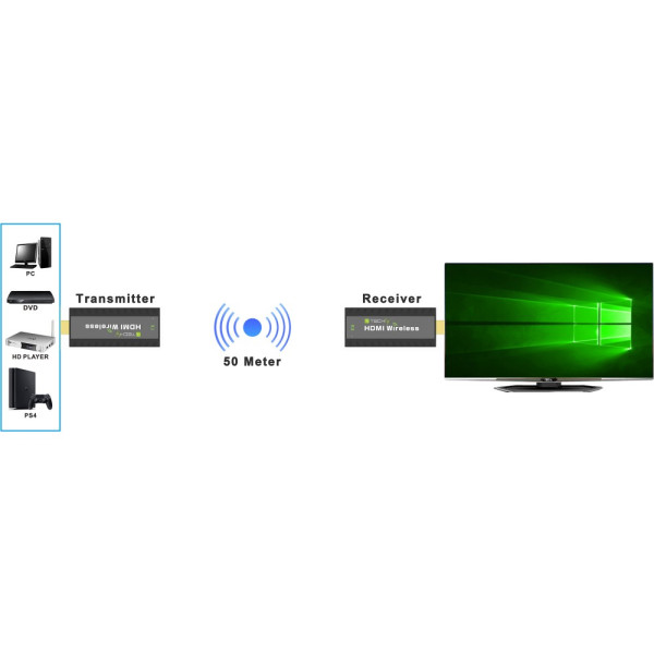 TECHLY IDATA HDMI-WL53 ΑΣΥΡΜΑΤΗ ΕΠΕΚΤΑΣΗ HDMI 50 ΜΕΤΡΑ 1080P