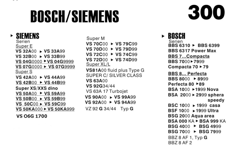 Σακούλες για σκούπα με φίλτρο 300-SIEMENS SHERA x6 τεμάχια (OEM)