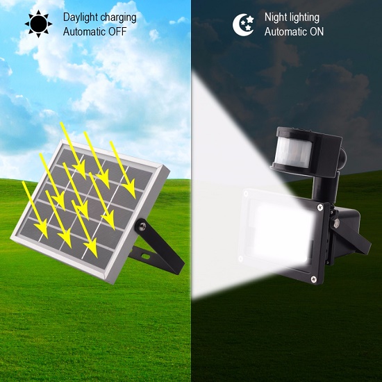 20W LED Dark Sensor Solar Flood light Spot Lamp Outdoor Waterproof Path Emergency Lighting for Home / Garden / Camping etc.
