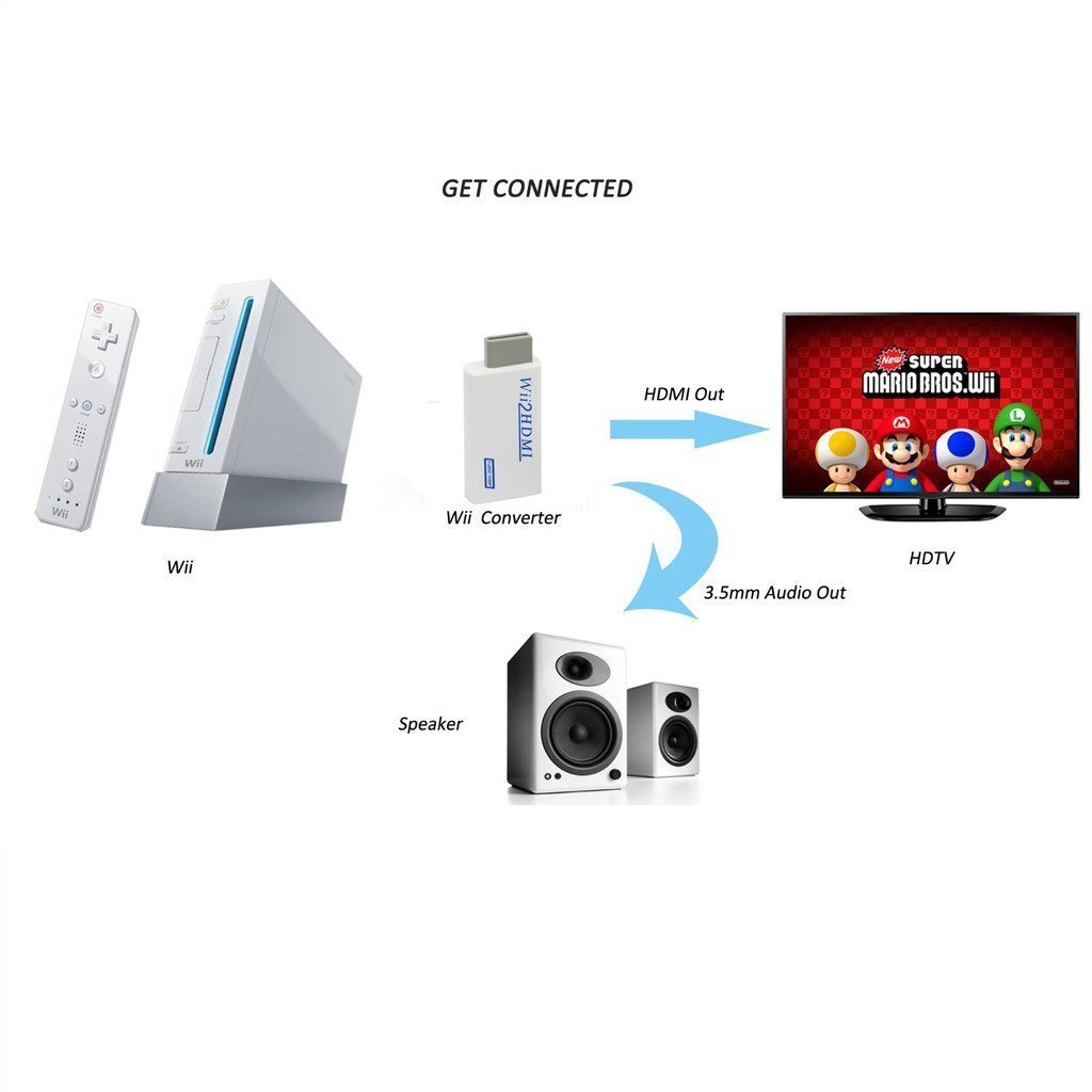 Wii σε HDMI Μετατροπέα Προσαρμογέα με 3.5mm Audio Έξοδος