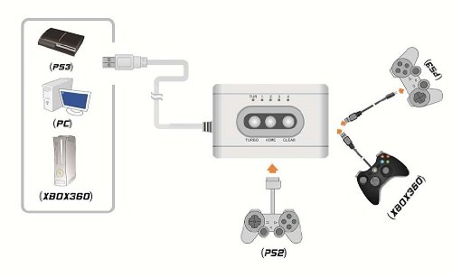 Mayflash Universal Adapter for Xbox360/PS3/PS2/PC