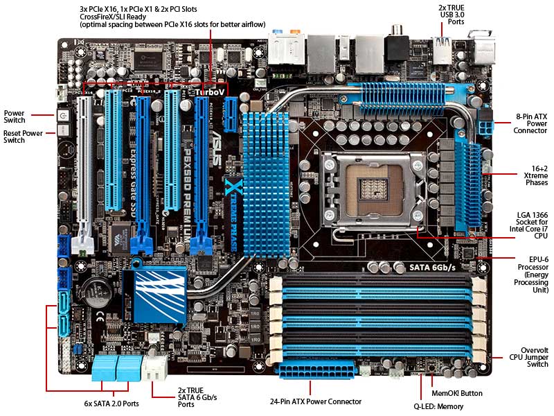 ASUS (1366) Motherboard (P68X58D-Premium)