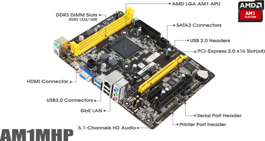 Biostar AM1MHP AMD AM1 Socket Motherboard