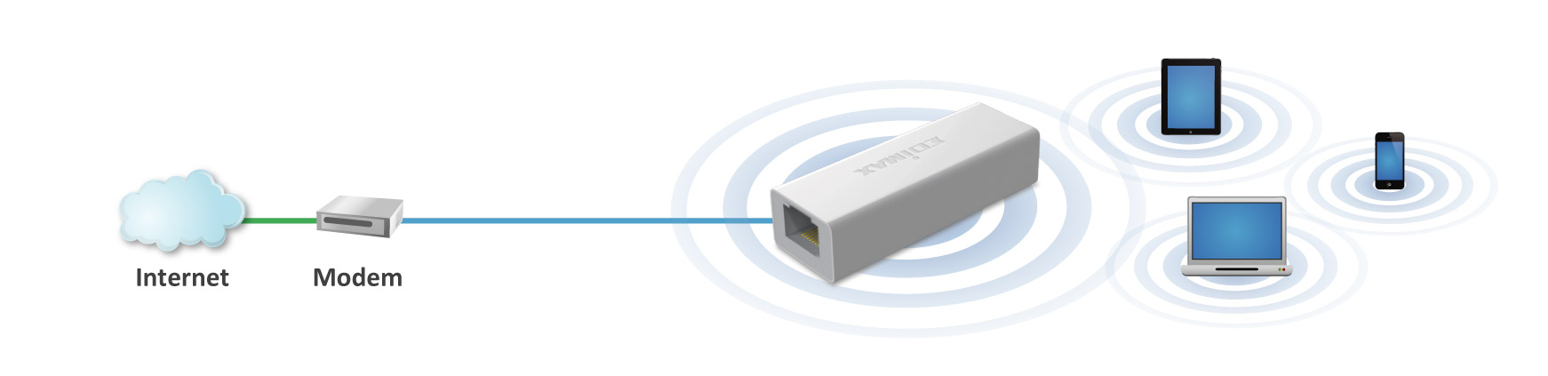 Edimax N150 Wireless Personal Hotspot & Travel Router EDIMAX BR-6258NL