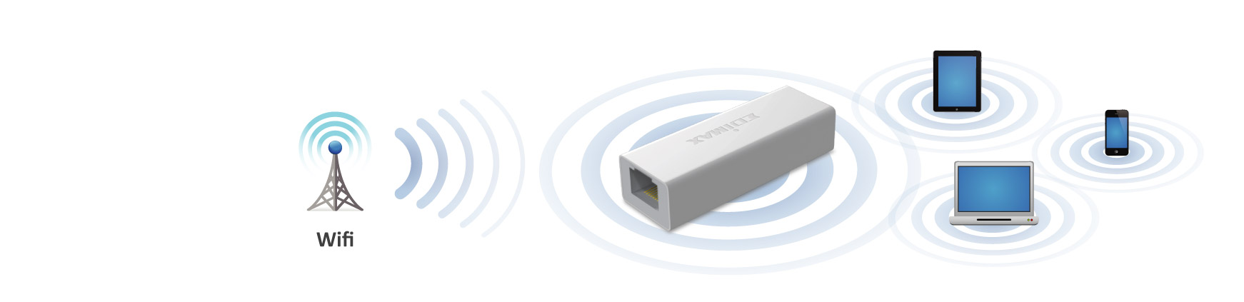 Edimax N150 Wireless Personal Hotspot & Travel Router EDIMAX BR-6258NL