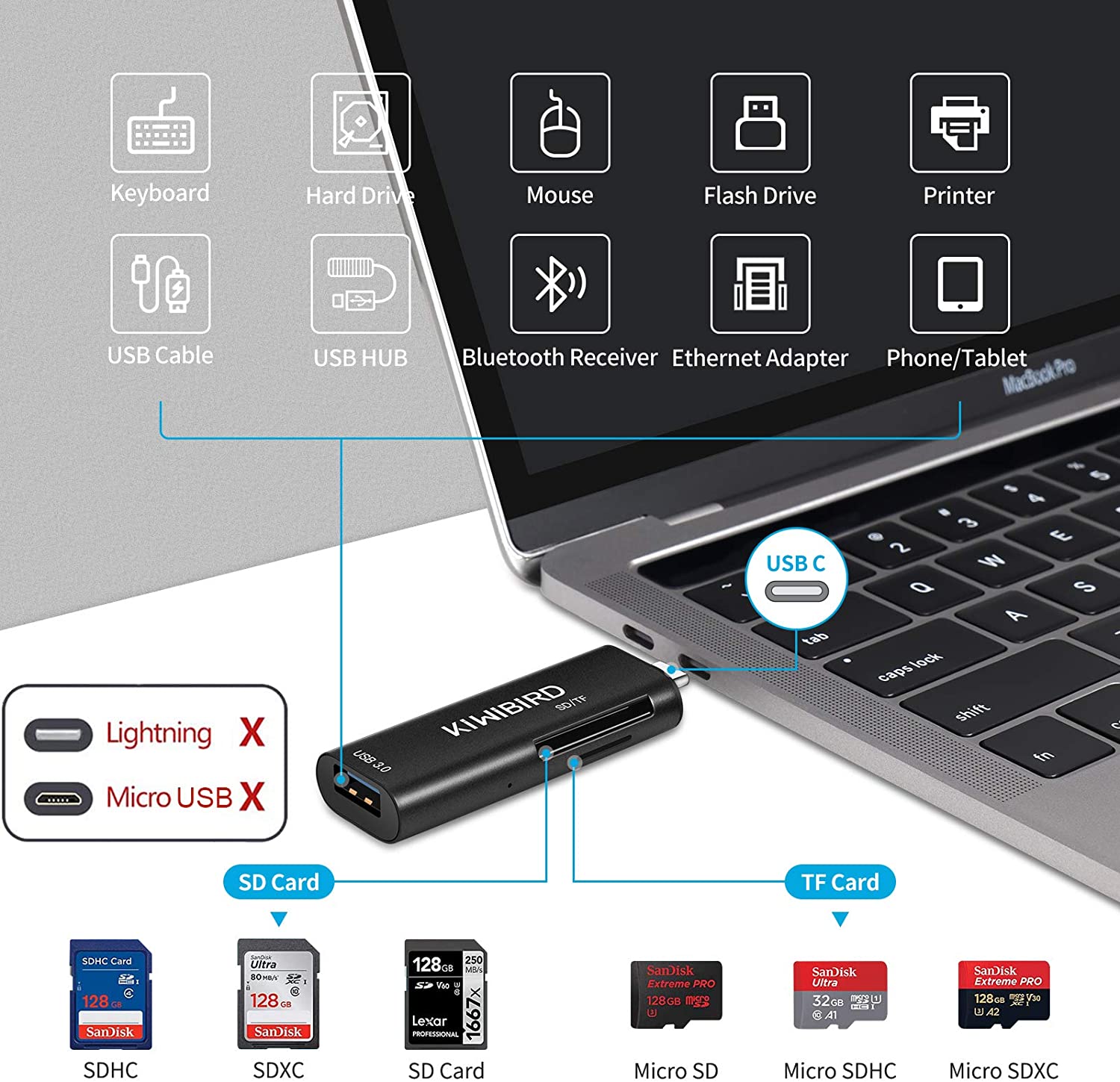KiwiBird USB SD/ Micro SD Card Reader to Type C