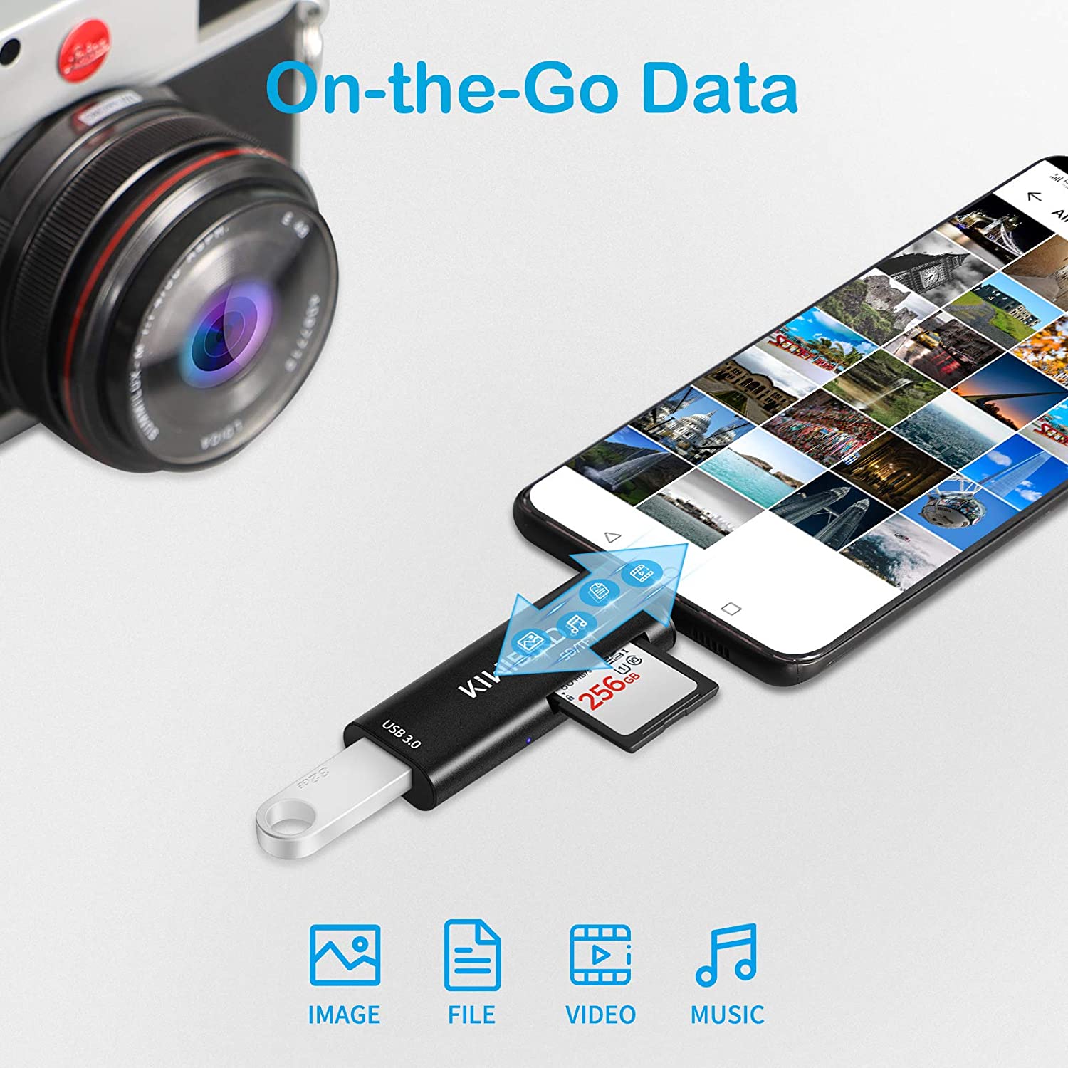 KiwiBird USB SD/ Micro SD Card Reader to Type C