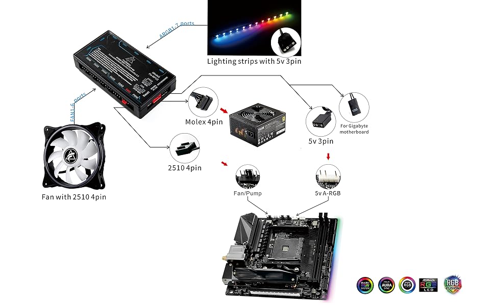 ARGB Sync Controller & Multifunctional Hub (5V 3-Pin ARGB, Fan PWM) for Motherboard Connection (2510-4-Pin) (5v 3-Pin)
