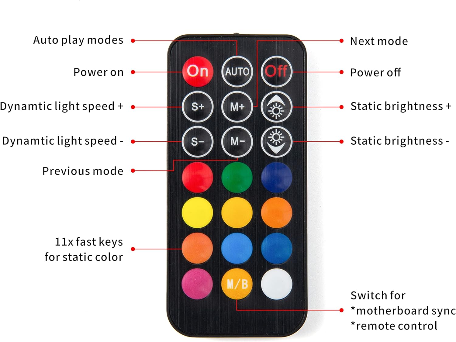 ARGB Sync Controller & Multifunctional Hub (5V 3-Pin ARGB, Fan PWM) for Motherboard Connection (2510-4-Pin) (5v 3-Pin)
