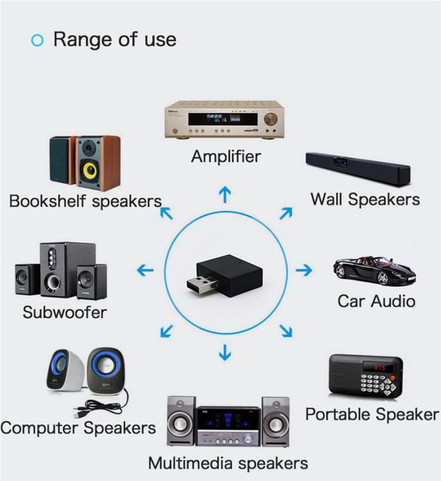 USB Bluetooth Speaker Adapter