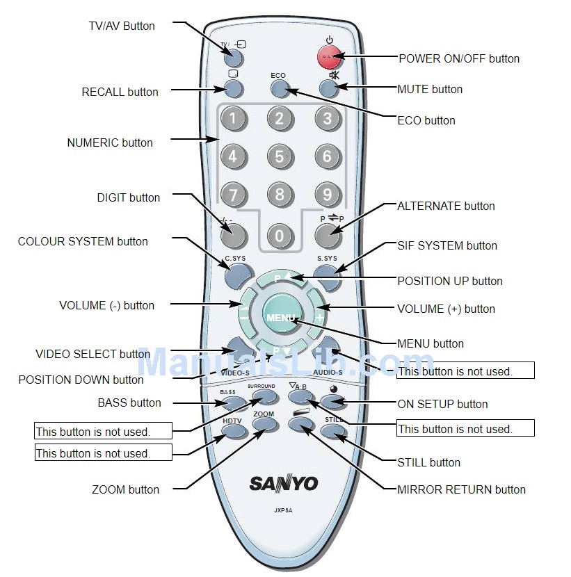 SANYO LCD τηλεόραση LCD-20CA1