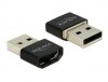 DELOCK HDMI θηλ. σε USB 2 αρσ. για Καλώδια MHL 65680 DELOCK HDMI θηλ. σε USB 2 αρσ. για Καλώδια MHL 65680