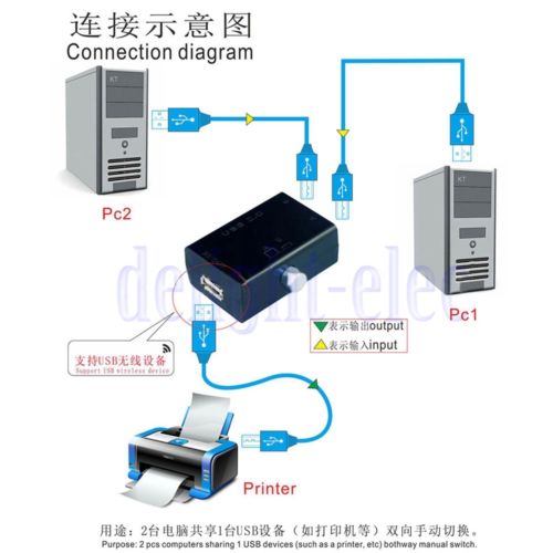 USB-A σε 2 USB-B για διαμοίρασμα εκτυπωτή